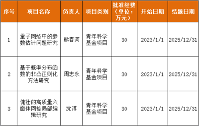 浙大城市学院科研动态 计算学院三项课题喜获2022年国家自然科学基金立项资助，助力创新教育综合体建设