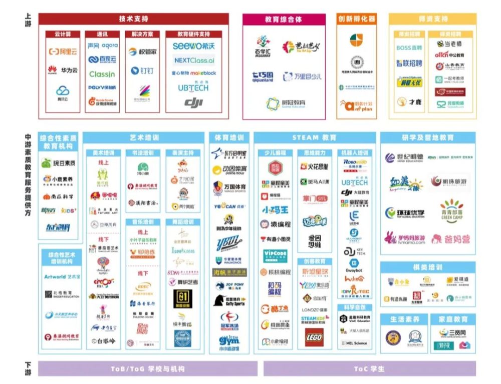 2022 中国素质教育行业报告|精选报告